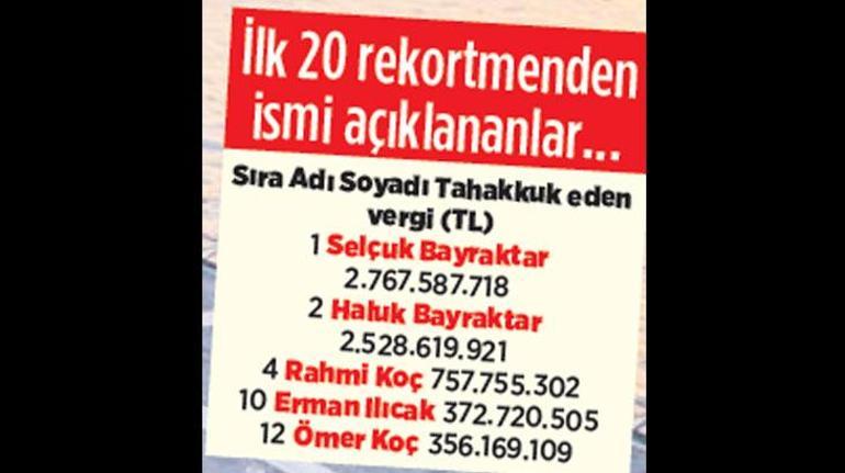 ‘Dört dörtlük’ vergi rekortmenleri 2 dort dortluk vergi rekortmenleri 0 6DblQfwL