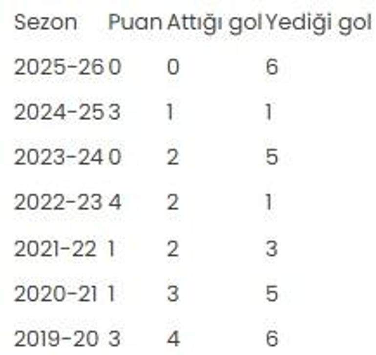 Gaziantep FK'dan Muhteşem Lig'e en berbat başlangıç 2 gaziantep fkdan muhtesem lige en berbat baslangic 0 fHN8Jf1j