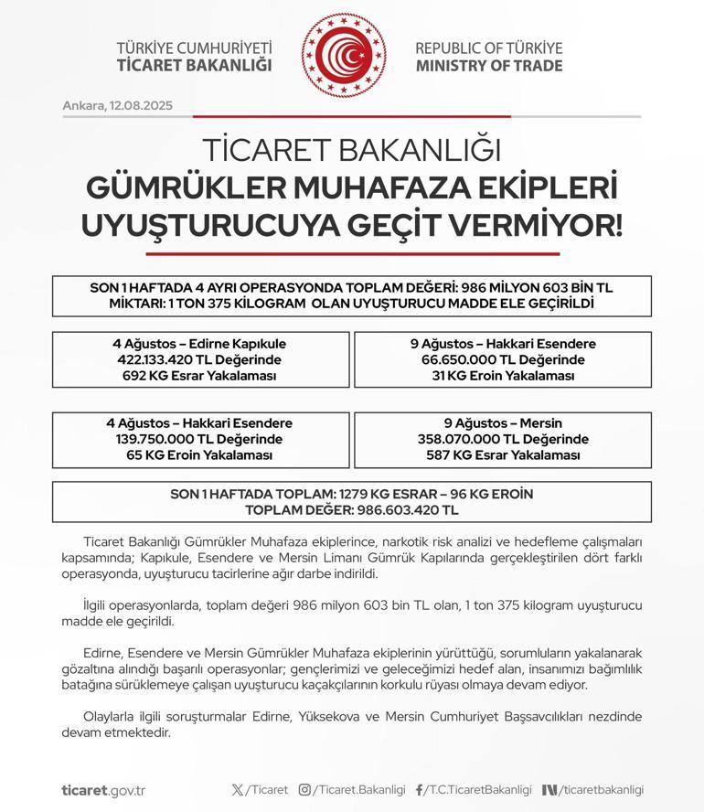 gumrukler koruma gruplari gecit vermiyor 4 baska operasyonda 14 ton uyusturucuya el konuldu 0 gCOgGCwZ