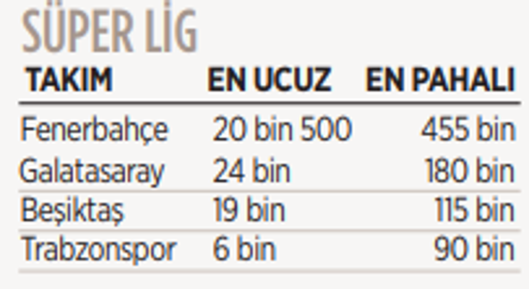 Kombinede Avrupa devlerini solladık! Fenerbahçe ve Galatasaray tepede 2 kombinede avrupa devlerini solladik fenerbahce ve galatasaray tepede 0 HvivpFTm
