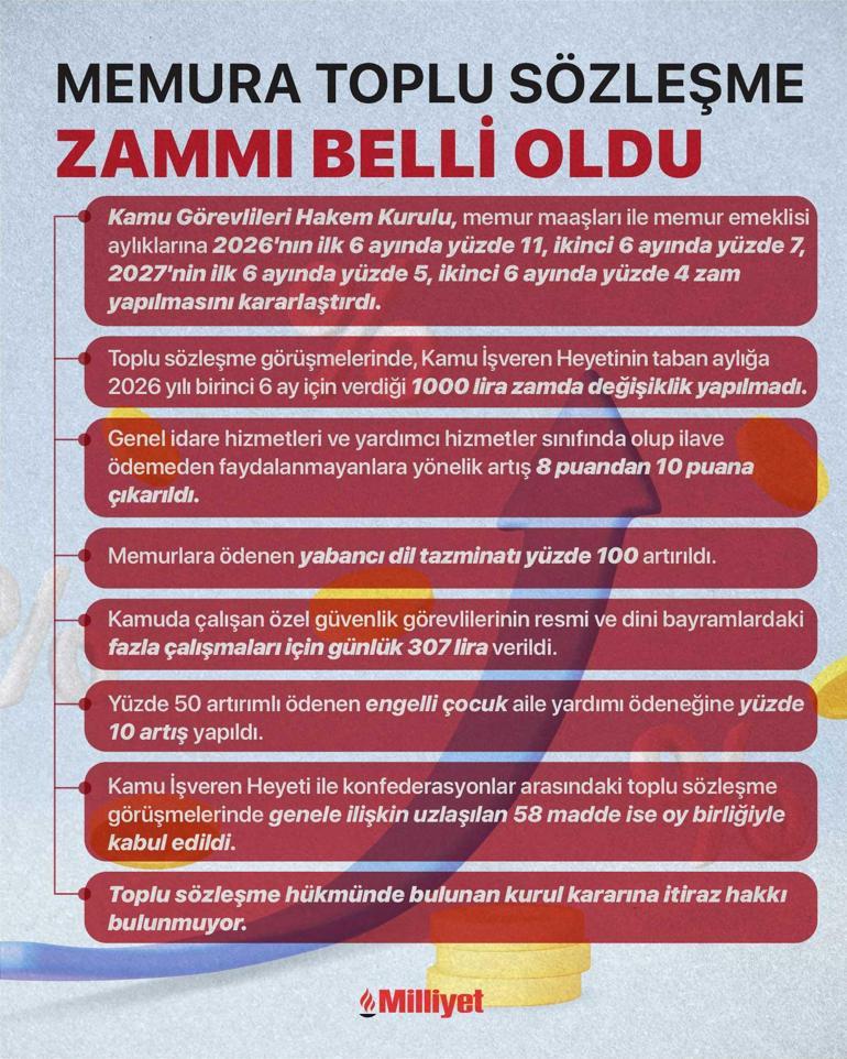 Memur artırımında son karar: 2026 için %11+7, 2027 için %5+4 2 memur artiriminda son karar 2026 icin 117 2027 icin 54 0 DE8TkHgF
