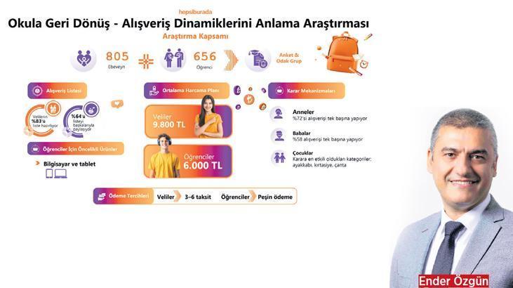 Okul alışverişini kampanyalar hafifletiyor 1 okul alisverisini kampanyalar hafifletiyor FvBhhrhJ