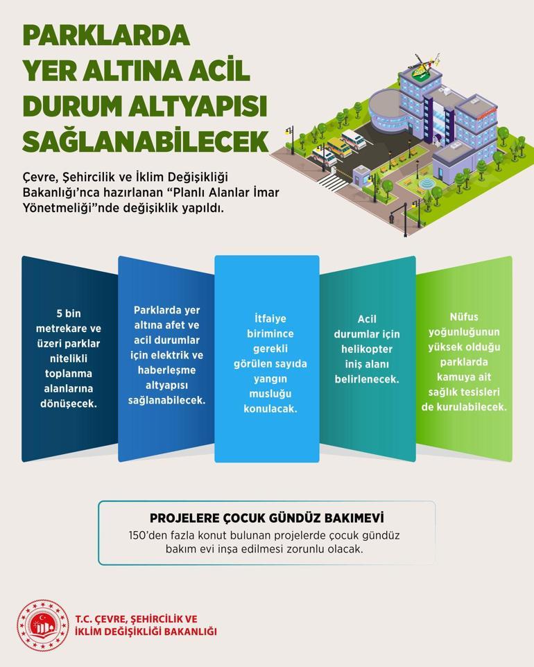 Planlı alanlar imar yönetmeliğinde değişiklik 2 planli alanlar imar yonetmeliginde degisiklik 0 V4K5kAdm