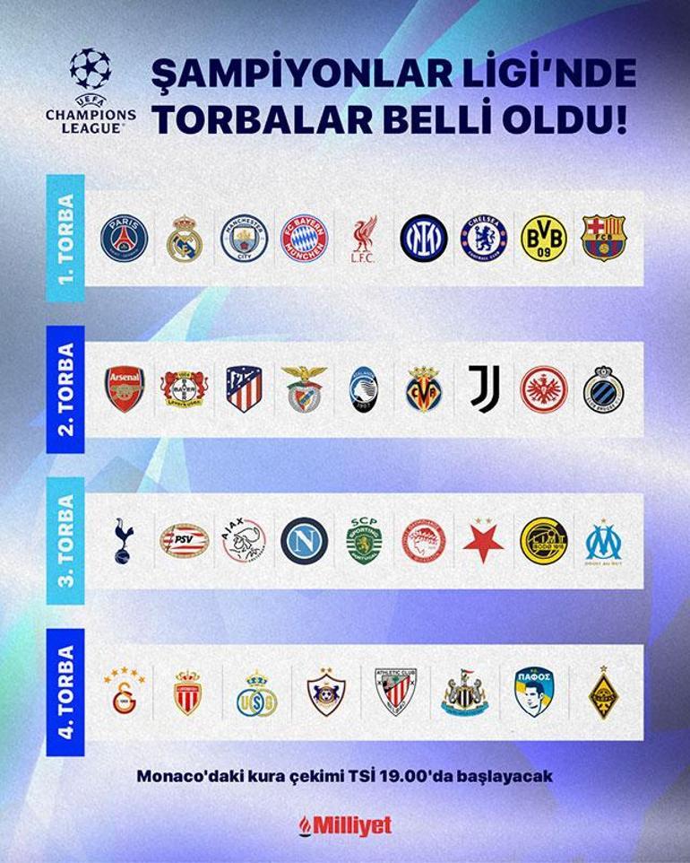 son dakika galatasarayin sampiyonlar liginde rakipleri muhakkak oldu dev eslesmeler 2 4j8HqrCe