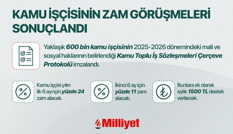 Son dakika: Kamu çalışanı artırımında ayrıntılar muhakkak oldu! İşte en düşük maaş 2 son dakika kamu calisani artiriminda ayrintilar muhakkak oldu iste en dusuk maas 0 tuKsz3Ca