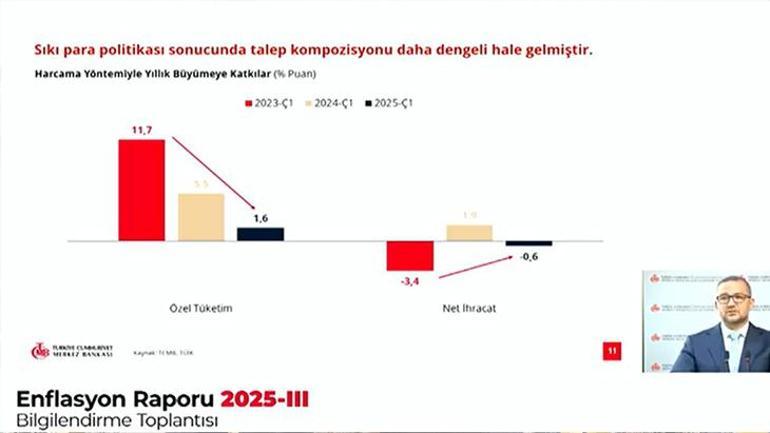 son dakika merkez bankasi baskani karahandan onemli aciklamalar 0 qNPzOWp1