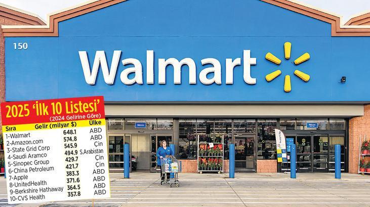 Walmart tekrar ‘en büyük şirket’ 1 walmart tekrar en buyuk sirket nAqVMkY5
