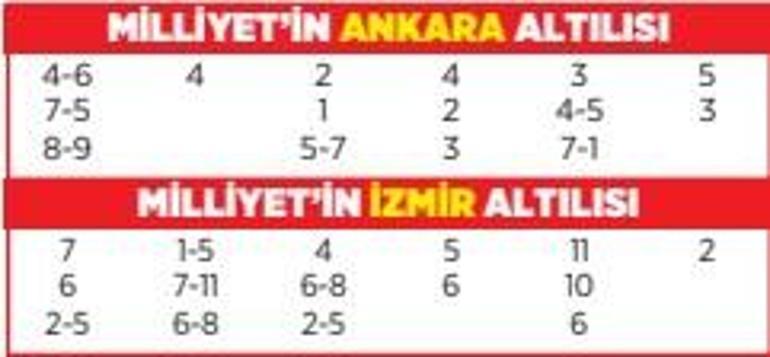 altili ganyanda bugun 4 eylul 0 YBF7Egtu