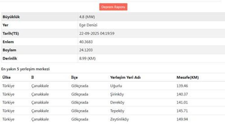 ege denizi aciklarinda 48 buyuklugunde zelzele 0
