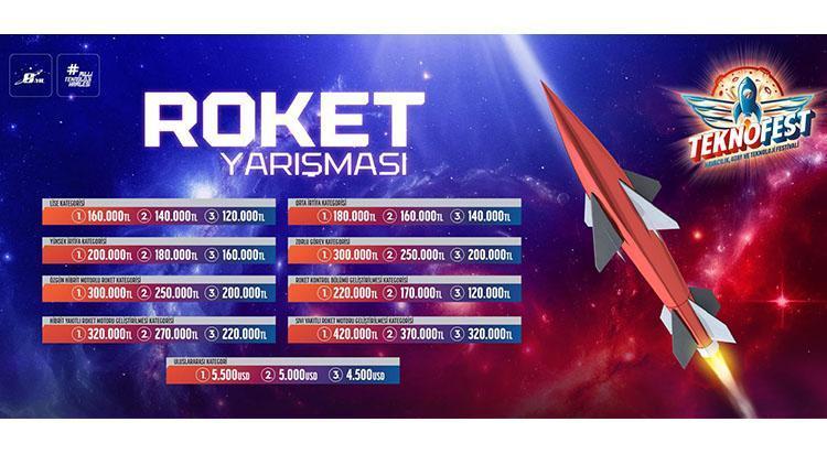 Gökyüzüne meydan okuyan gençler Aksaray’da yarışacak 1 gokyuzune meydan okuyan gencler aksarayda yarisacak DmnUDm2s