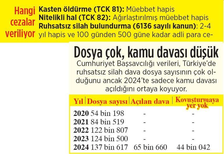 silah her yerde 0 b1XHBuvW