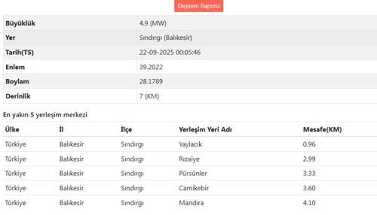son dakika balikesirde 49 buyuklugunde sarsinti 0 wVh9VNne